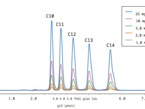 Phân tích chất hoạt động bề mặt anion bằng HPLC Jasco