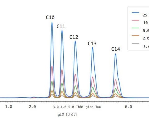Phân tích chất hoạt động bề mặt anion bằng HPLC Jasco